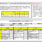 北海道教委「みんなにわかりやすい授業づくりのポイント」を公開 画像