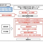 私立学校法の一部を改正…学校の異例事態に対応する仕組みを整備 画像