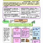スーパープロフェッショナルハイスクール、埼玉県立常盤高校など10校に決定 画像