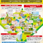秋田県が保護者向け「インターネットセーフティガイド」作成 画像
