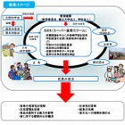 スーパー食育スクール、お茶大附属や立命館守山など42校が決定 画像