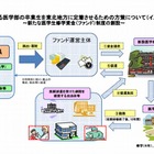 宮城県、医学生の修学資金返済免除の構想発表 画像