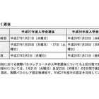 【高校受験2015】都立高校入学者選抜の日程を発表 画像