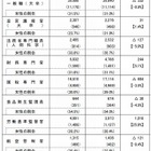 平成26年度国家公務員採用試験の申込状況、女性が3割超 画像