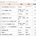 大学生協が4月の「ブックベスト10」公開…新生活の指南本が好調 画像