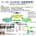 スーパーエコスクール実証事業、川崎市の新設小学校でゼロエネルギー化を目指す 画像