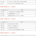 2014未踏クリエーター、最年少は慶應普通部3年の2人組 画像