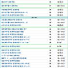 【中学受験2015】浜学園 関西上位校＜2014年結果＞偏差値 画像