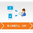 ガイアックス、ツイートを監視するサービスを学校・企業向けに提供開始 画像