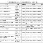 【夏休み】都立工業系高校19校で小・中学生対象の「工作スタジオ」7/22-8/28 画像