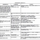 文科省が土曜授業推進事業実施の24地域・155校を指定 画像