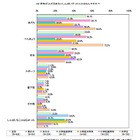小・中学生アンケート、「進級前に心配だったこと」は？ 画像