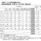 都内の待機児童数は8,672人、前年より増加…トップは世田谷区 画像