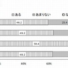 自然や科学への関心は日本が最低…日米中韓の高校生比較 画像