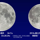 今夜、2014年最大の満月「スーパームーン」 画像