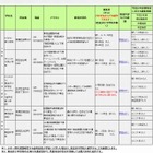 横浜市、通学区域特認校の就学者募集…学校公開実施 画像
