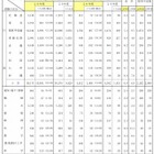 国家公務員採用2014、一般職試験と専門職試験（大卒程度）の合格発表 画像