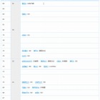 【大学受験2015】合格可能性偏差値…進研模試7月 画像