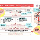 【大学受験】お茶の水女子大が新型AO入試を導入、平成29年度から 画像