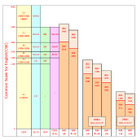 生涯総研、英語4技能テスト結果を比較できる新スコア尺度を開発 画像