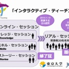 東京大学、MOOCサイト「gacco」で大学教員養成講座の受講登録受付を開始 画像