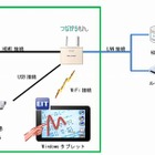 エルモ社、画像伝送機能付き無線LANアクセスポイントを10/14発売 画像