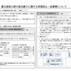 都立高校入試、採点ミス再発防止改善策としてマークシートを試験導入 画像