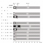 小児救急電話相談の認知度は1割…内閣府調査 画像