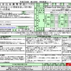 東京都立学校の「経営シート」公開…日比谷の保護者満足度は97％ 画像