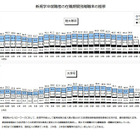 【大学と就職】保護者が気にする就職実績、大学・学部の影響度 画像