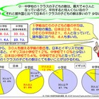 【話題】35人学級の見直しに多数の批判、「明らかに逆行してる」 画像