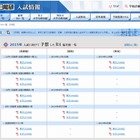 【中学受験2015】日能研「予想R4偏差値一覧」首都圏10/17版・東海11月版 画像