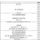 【中学受験2015】四谷大塚11/16実施「第5回合不合判定テスト」偏差値一覧 画像