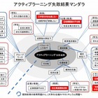 中部地域7大学による「アクティブラーニング失敗事例ハンドブック」 画像