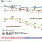 英語授業で「書く・話す」は中2をピークに減少…和訳や暗記を重視 画像