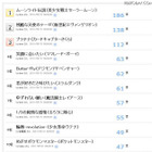 あなたが好きな90年代のアニメソングは？ 画像