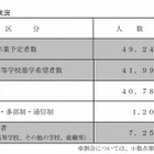 【高校受験2015】兵庫県の進学希望動向調査、神戸高校（総合理学）は3倍 画像