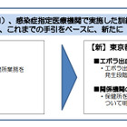 東京都、国内発生に備えエボラ出血熱対応マニュアルを作成 画像