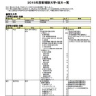 【大学受験2015】河合塾、私立大・短大の受験料一覧を更新 画像