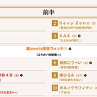 紅白歌合戦、出場歌手の曲目・曲順決定…大トリは松田聖子 画像