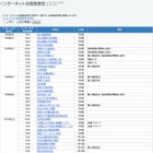 【中学受験2015】ネットで合格発表する学校一覧 画像