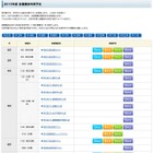 希学園（首都圏）が2015年度の模試年間予定を掲載 画像