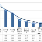 「家族うがい」で乗り切る受験期のインフルエンザ 画像