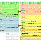 法科大学院、補助金配分率トップは早稲田大学 画像