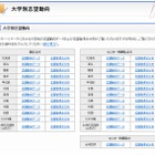 【センター試験2015】河合塾、大学別出願予定者数公開…東大文II・理IIで減少 画像