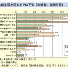 最低出生率は東京の1.12…子ども・子育て白書 画像