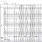 【高校受験2015】北海道公立高校出願変更後の確定出願倍率、札幌啓成1.9倍 画像