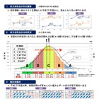 東京都統一体力テスト、中学校男女ともに全8種目で全国平均を下回る 画像