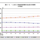 東京都公立学校の保護者負担金は中学校で7.2万円、高校で5.6万円 画像