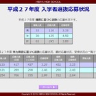 【高校受験2015】都立高校最終応募状況、日比谷 男3.25倍・女2.40倍で昨年比増 画像